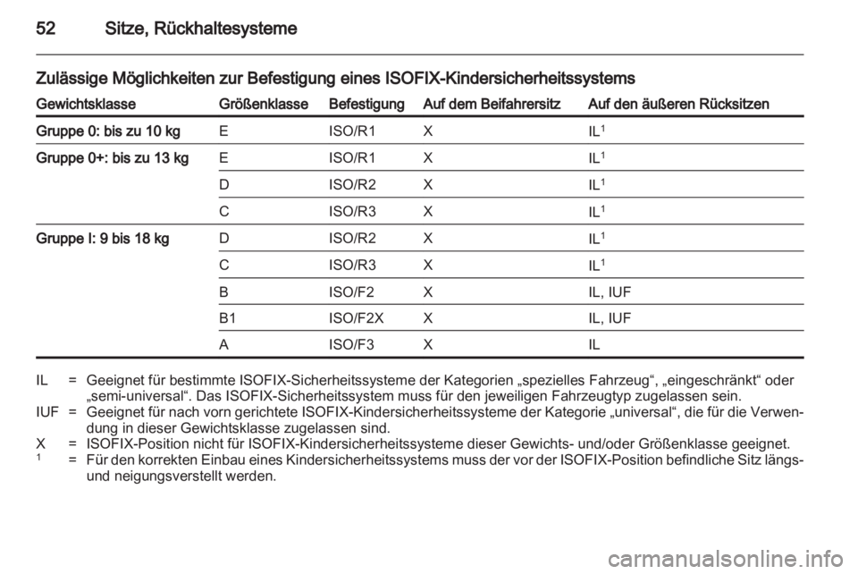 OPEL AMPERA 2012.5  Betriebsanleitung (in German) 