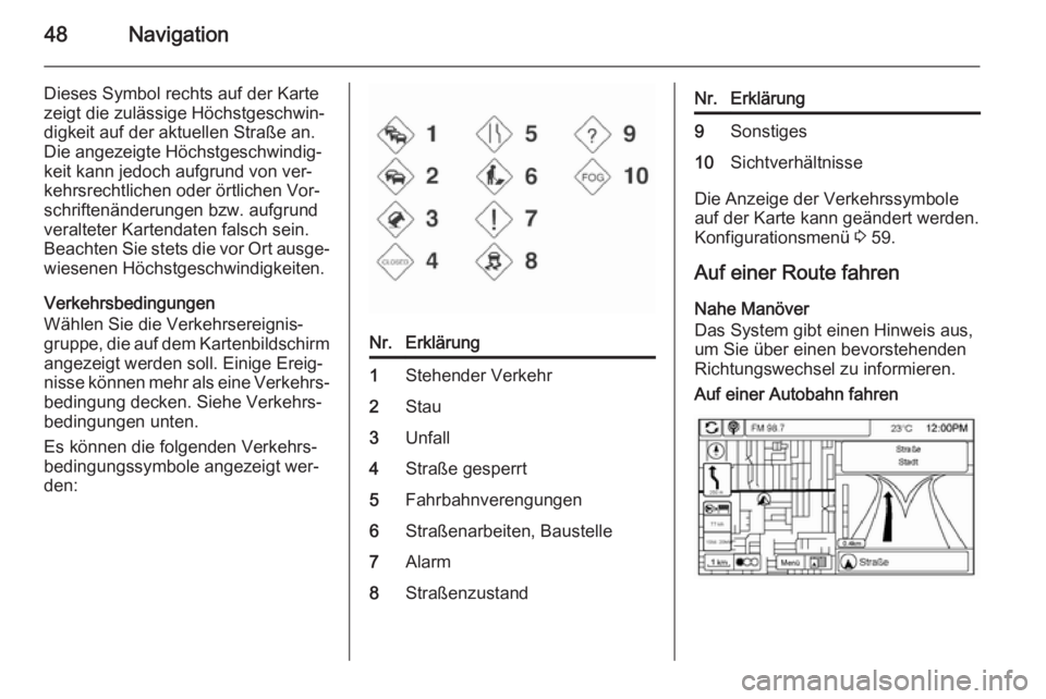 OPEL AMPERA 2014  Infotainment-Handbuch (in German) 48Navigation
Dieses Symbol rechts auf der Karte
zeigt die zulässige Höchstgeschwin‐
digkeit auf der aktuellen Straße an.
Die angezeigte Höchstgeschwindig‐
keit kann jedoch aufgrund von ver‐
