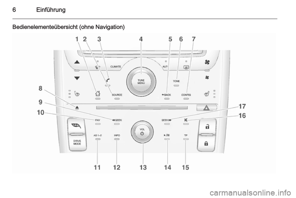 OPEL AMPERA 2014  Infotainment-Handbuch (in German) 6Einführung
Bedienelementeübersicht (ohne Navigation) 