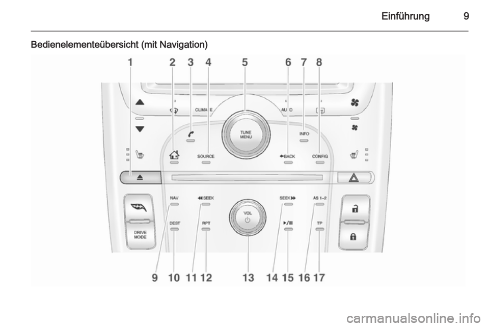 OPEL AMPERA 2014  Infotainment-Handbuch (in German) Einführung9
Bedienelementeübersicht (mit Navigation) 