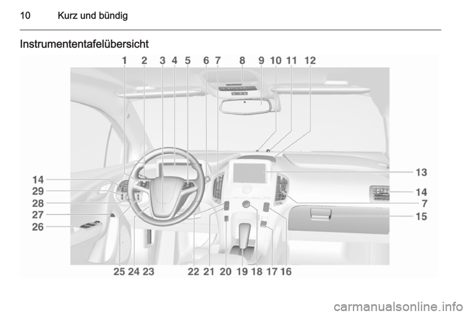 OPEL AMPERA 2014  Betriebsanleitung (in German) 10Kurz und bündigInstrumententafelübersicht 