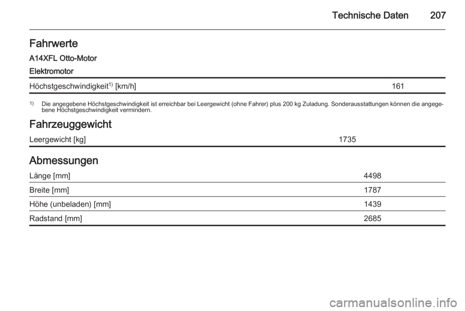 OPEL AMPERA 2014  Betriebsanleitung (in German) Technische Daten207FahrwerteA14XFL Otto-MotorElektromotorHöchstgeschwindigkeit1)
 [km/h]1611) Die angegebene Höchstgeschwindigkeit ist erreichbar bei Leergewicht (ohne Fahrer) plus 200 kg Zuladung. 
