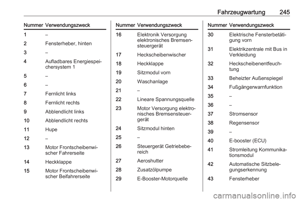 OPEL AMPERA E 2019  Betriebsanleitung (in German) Fahrzeugwartung245NummerVerwendungszweck1–2Fensterheber, hinten3–4Aufladbares Energiespei‐
chersystem 15–6–7Fernlicht links8Fernlicht rechts9Abblendlicht links10Abblendlicht rechts11Hupe12