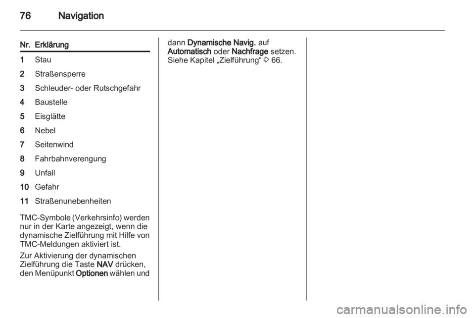 OPEL ANTARA 2012  Infotainment-Handbuch (in German) 