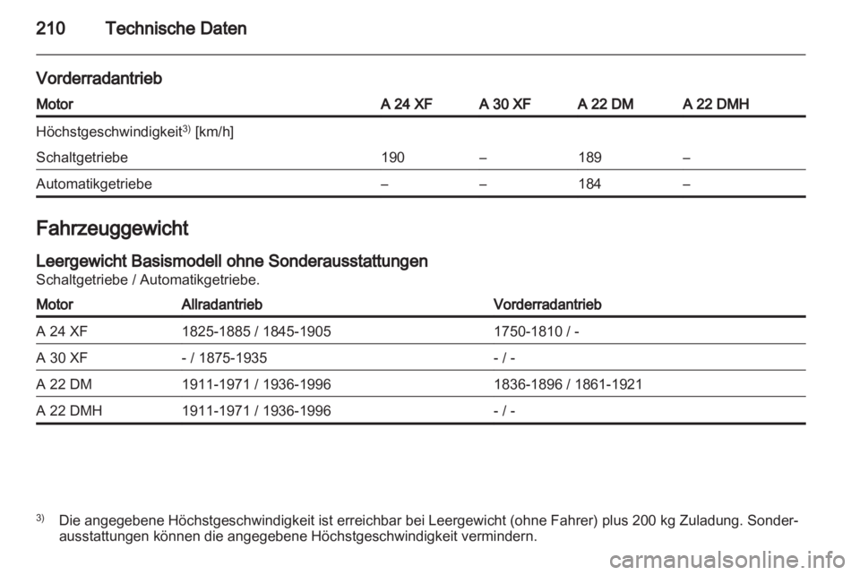 OPEL ANTARA 2012.5  Betriebsanleitung (in German) 