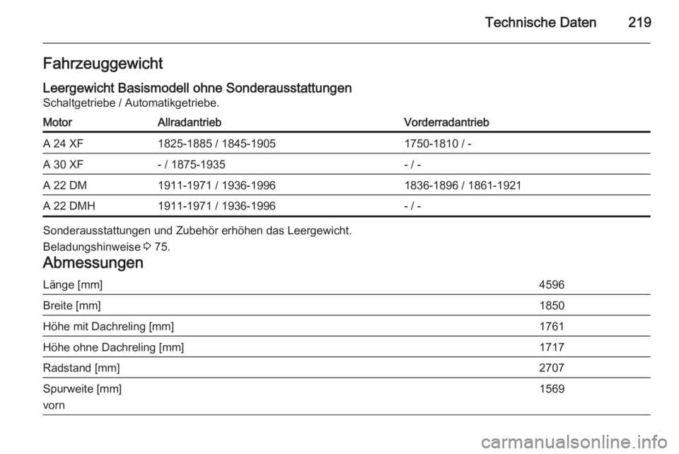 OPEL ANTARA 2015  Betriebsanleitung (in German) Technische Daten219FahrzeuggewichtLeergewicht Basismodell ohne Sonderausstattungen
Schaltgetriebe / Automatikgetriebe.MotorAllradantriebVorderradantriebA 24 XF1825-1885 / 1845-19051750-1810 / -A 30 XF