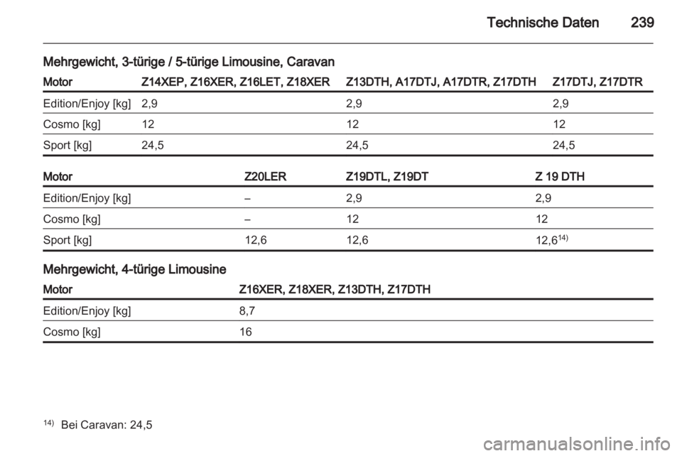 OPEL ASTRA H 2010.5  Betriebsanleitung (in German) 