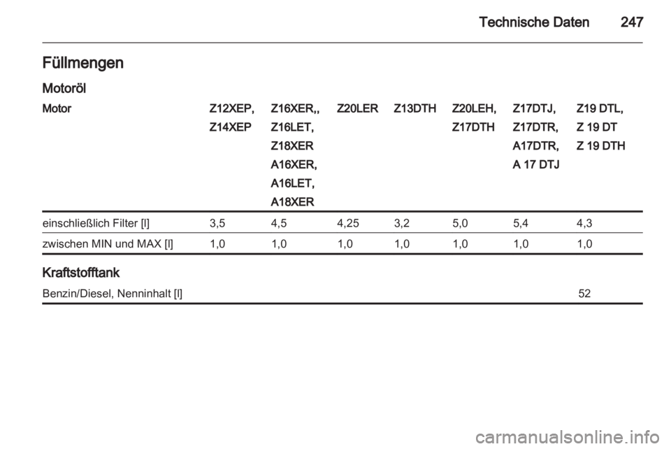 OPEL ASTRA H 2011  Betriebsanleitung (in German) 