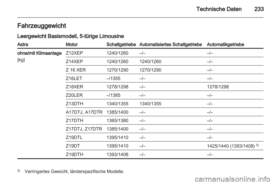 OPEL ASTRA H 2012  Betriebsanleitung (in German) 