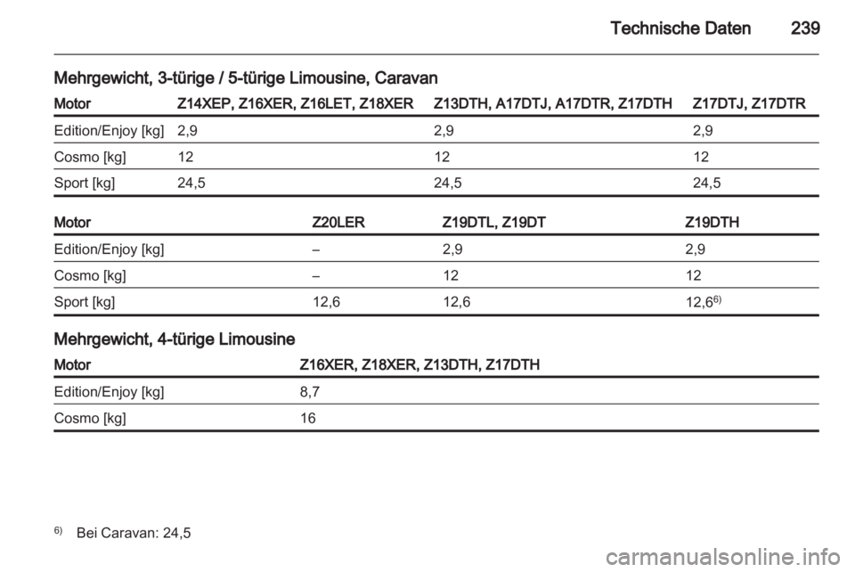 OPEL ASTRA H 2013  Betriebsanleitung (in German) 