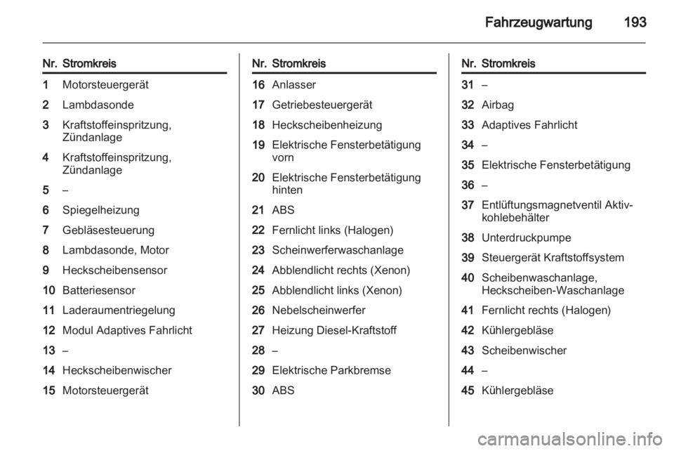 OPEL ASTRA J 2011.5  Betriebsanleitung (in German) 