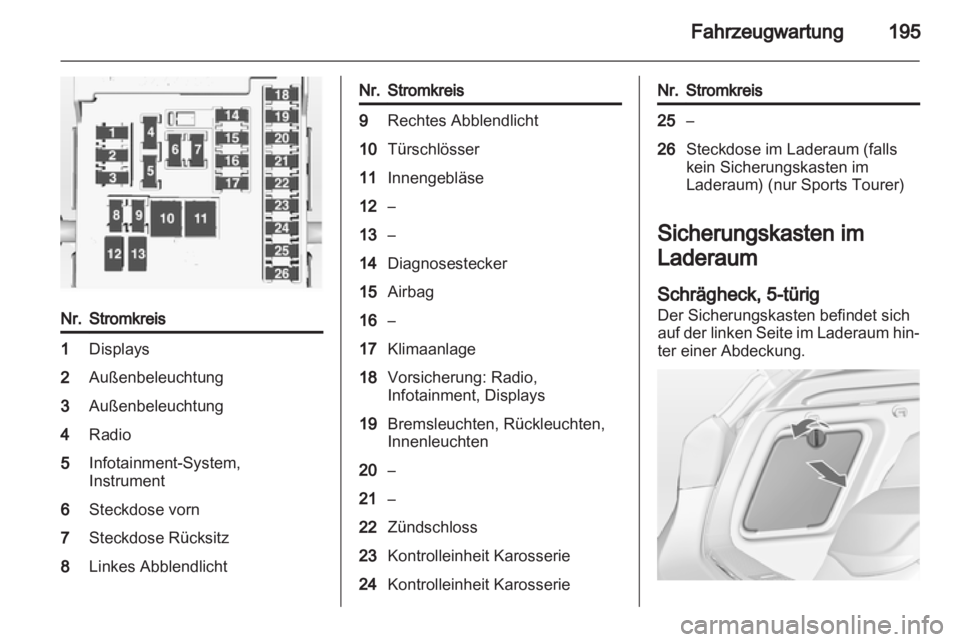 OPEL ASTRA J 2011.5  Betriebsanleitung (in German) 