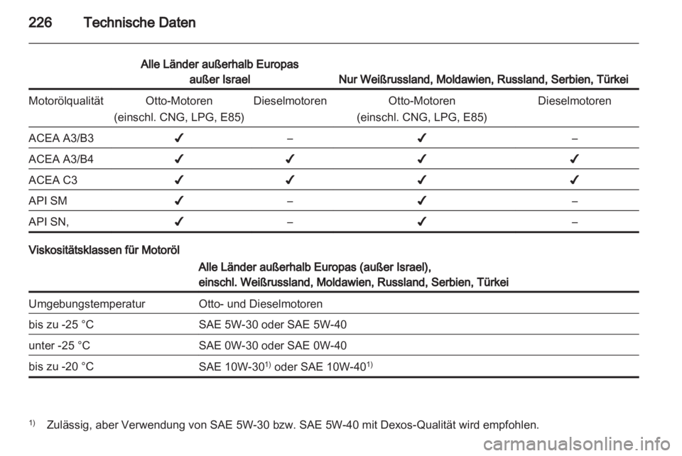 OPEL ASTRA J 2011.5  Betriebsanleitung (in German) 