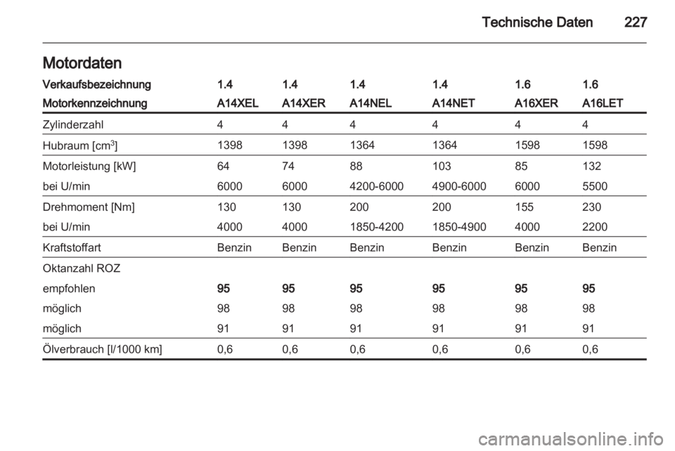 OPEL ASTRA J 2011.5  Betriebsanleitung (in German) 