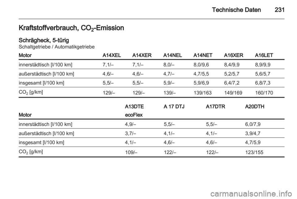 OPEL ASTRA J 2011.5  Betriebsanleitung (in German) 
