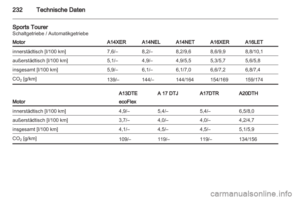 OPEL ASTRA J 2011.5  Betriebsanleitung (in German) 