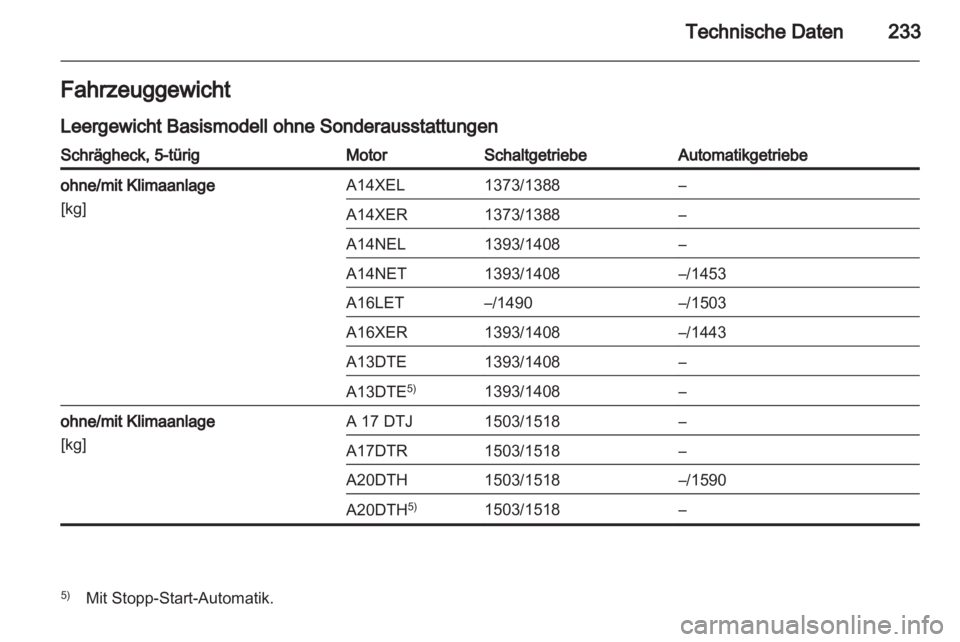 OPEL ASTRA J 2011.5  Betriebsanleitung (in German) 