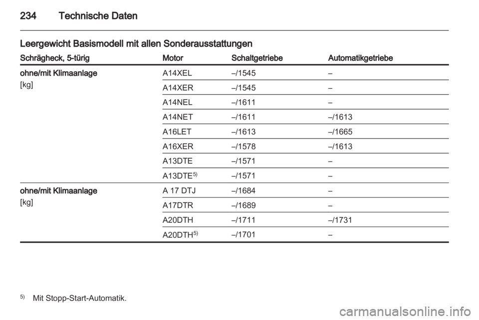 OPEL ASTRA J 2011.5  Betriebsanleitung (in German) 