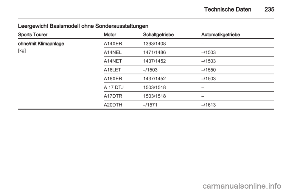OPEL ASTRA J 2011.5  Betriebsanleitung (in German) 