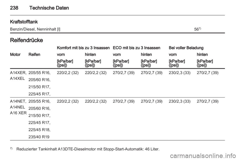 OPEL ASTRA J 2011.5  Betriebsanleitung (in German) 