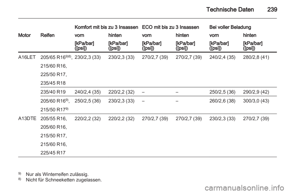 OPEL ASTRA J 2011.5  Betriebsanleitung (in German) 