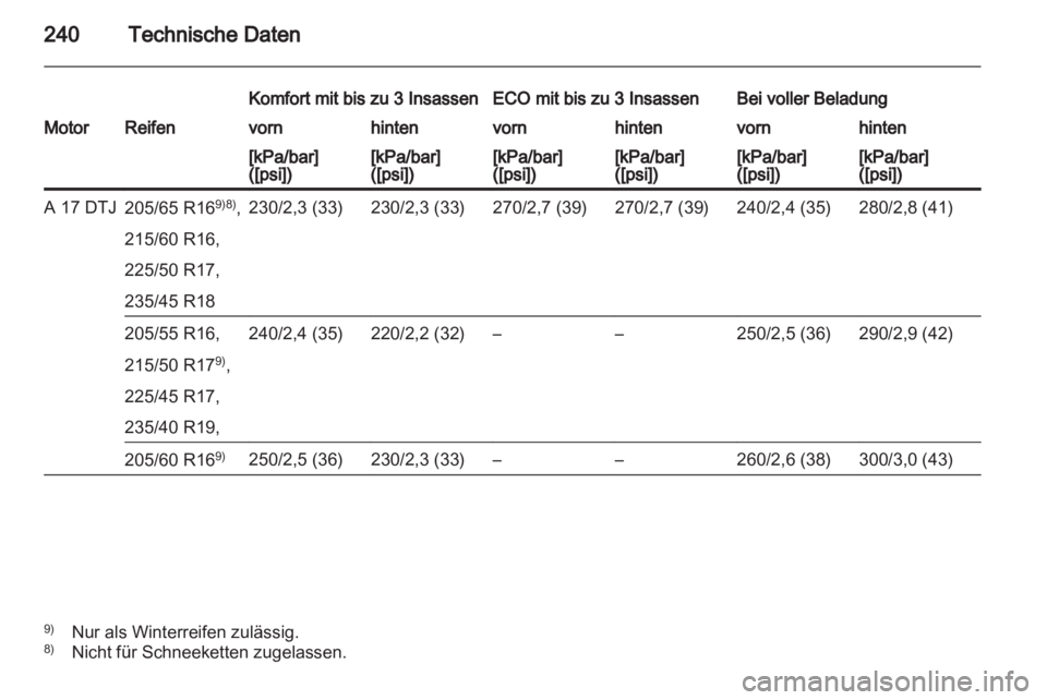 OPEL ASTRA J 2011.5  Betriebsanleitung (in German) 