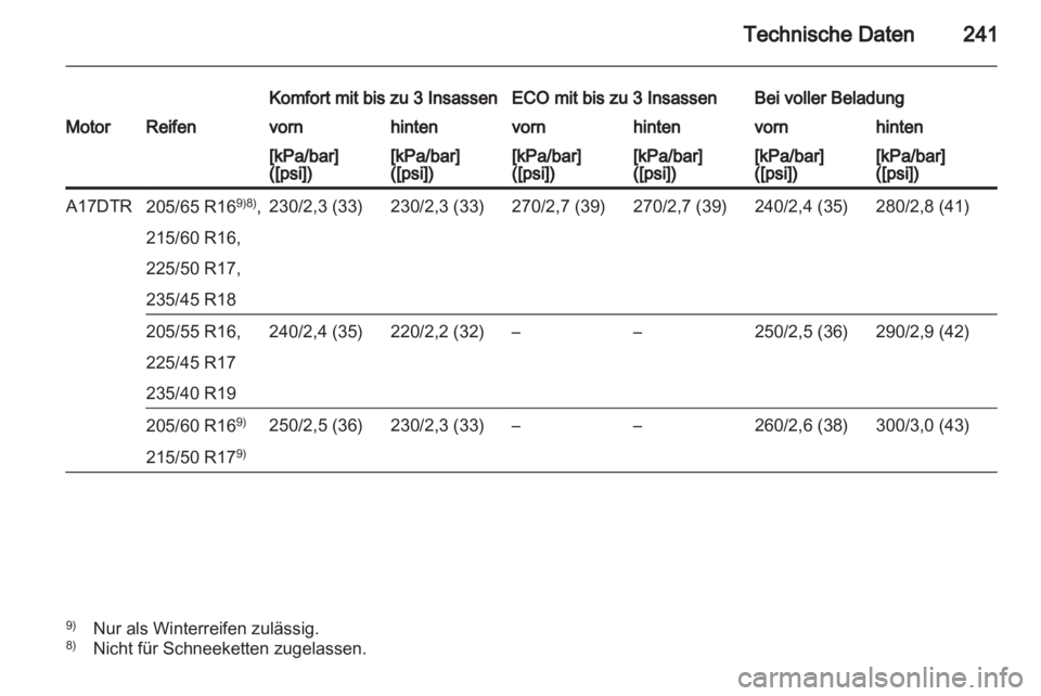 OPEL ASTRA J 2011.5  Betriebsanleitung (in German) 