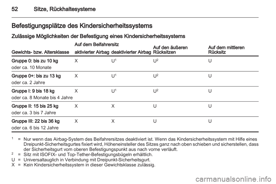 OPEL ASTRA J 2011.5  Betriebsanleitung (in German) 