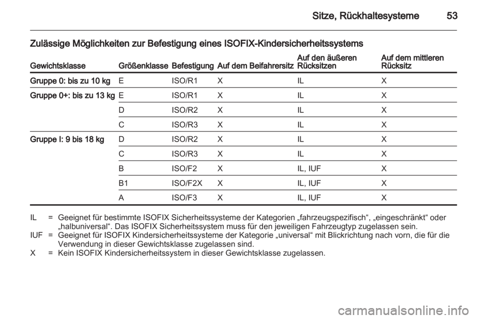 OPEL ASTRA J 2011.5  Betriebsanleitung (in German) 