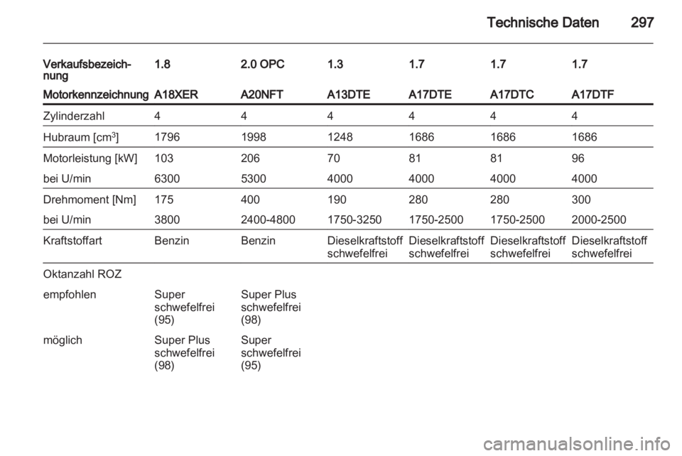 OPEL ASTRA J 2013  Betriebsanleitung (in German) 