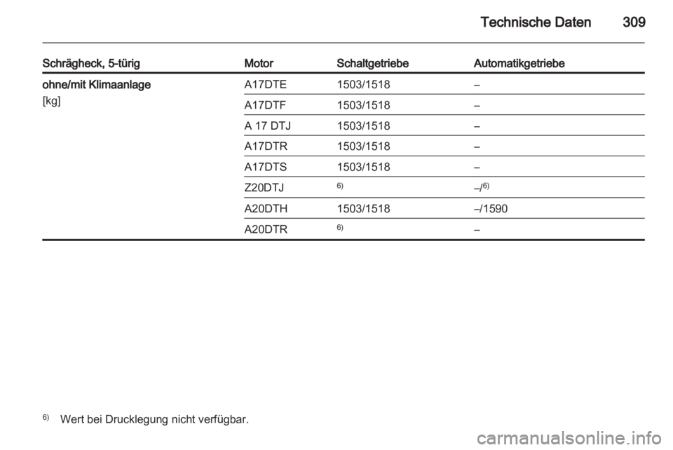 OPEL ASTRA J 2013  Betriebsanleitung (in German) 