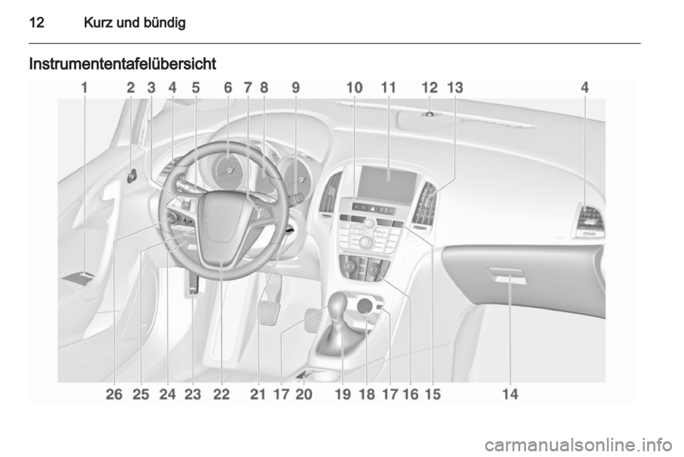 OPEL ASTRA J 2013.5  Betriebsanleitung (in German) 
