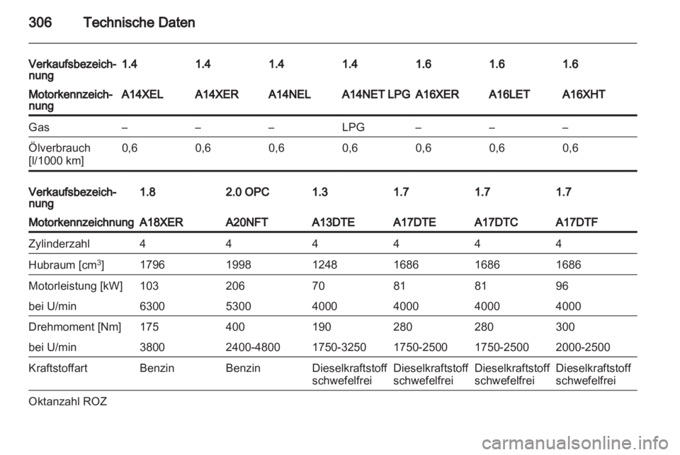 OPEL ASTRA J 2013.5  Betriebsanleitung (in German) 