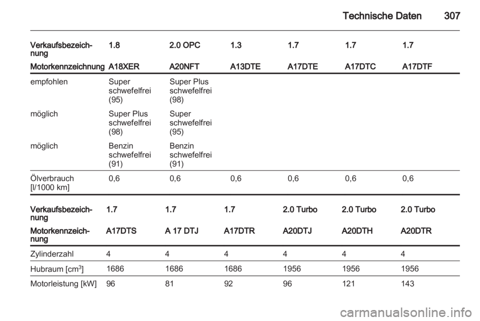 OPEL ASTRA J 2013.5  Betriebsanleitung (in German) 