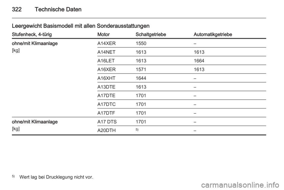 OPEL ASTRA J 2014  Betriebsanleitung (in German) 322Technische Daten
Leergewicht Basismodell mit allen SonderausstattungenStufenheck, 4-türigMotorSchaltgetriebeAutomatikgetriebeohne/mit Klimaanlage
[kg]A14XER1550–A14NET16131613A16LET16131664A16XE