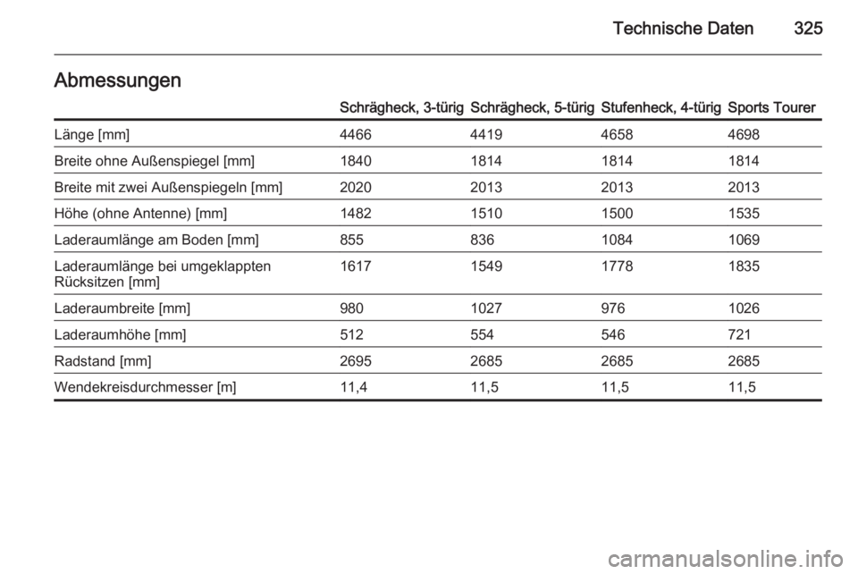 OPEL ASTRA J 2014  Betriebsanleitung (in German) Technische Daten325AbmessungenSchrägheck, 3-türigSchrägheck, 5-türigStufenheck, 4-türigSports TourerLänge [mm]4466441946584698Breite ohne Außenspiegel [mm]1840181418141814Breite mit zwei Außen