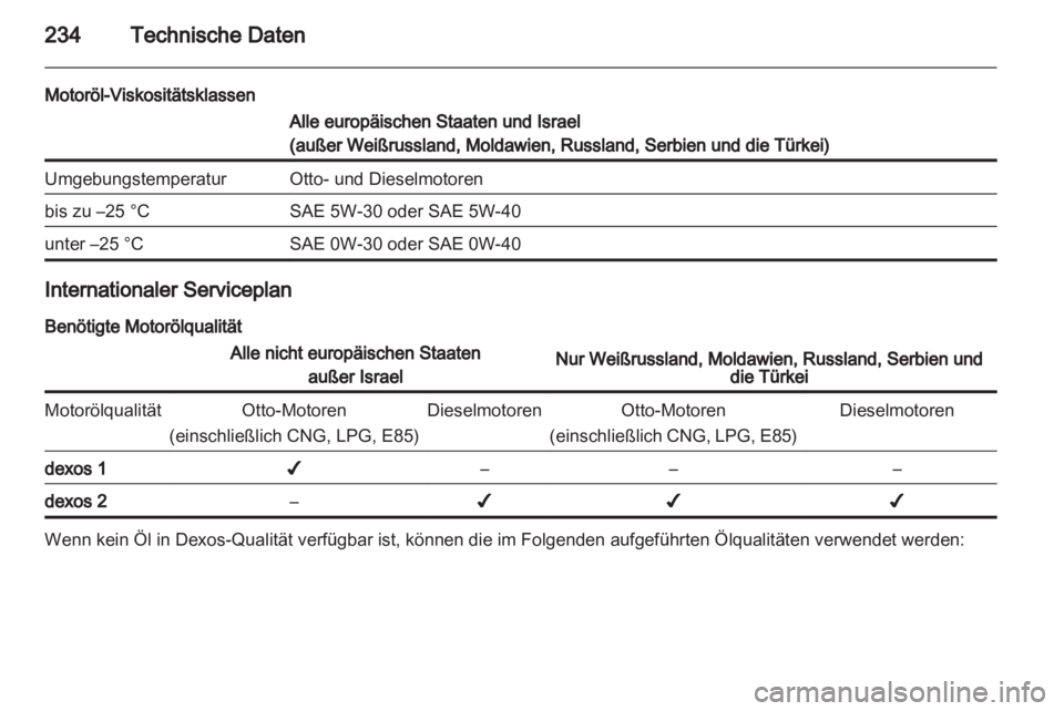 OPEL ASTRA J HB5 & ST 2012  Betriebsanleitung (in German) 
