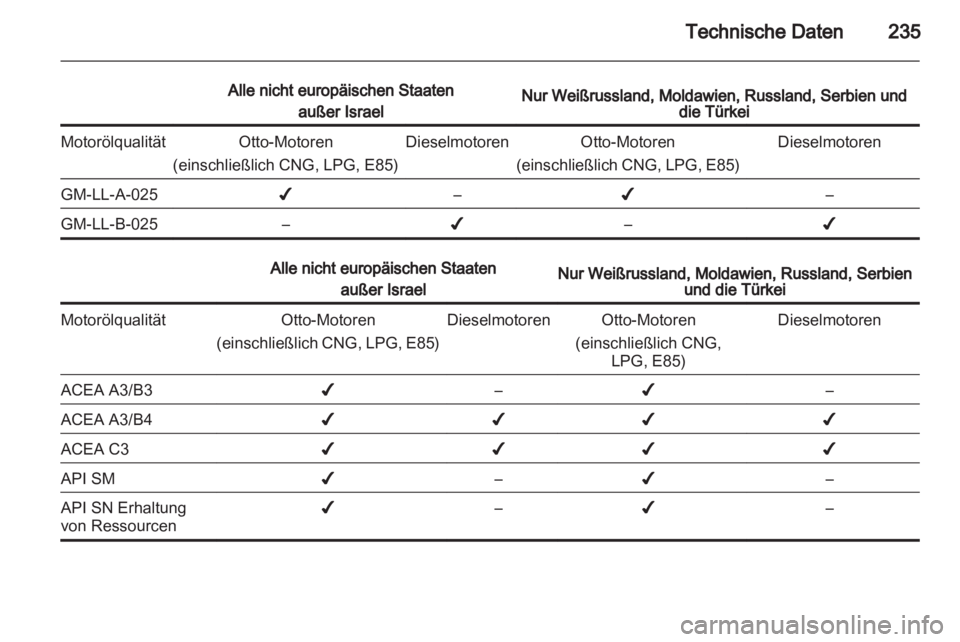 OPEL ASTRA J HB5 & ST 2012  Betriebsanleitung (in German) 