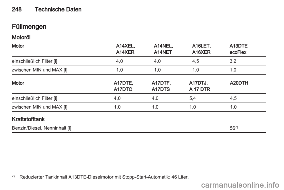 OPEL ASTRA J HB5 & ST 2012  Betriebsanleitung (in German) 
