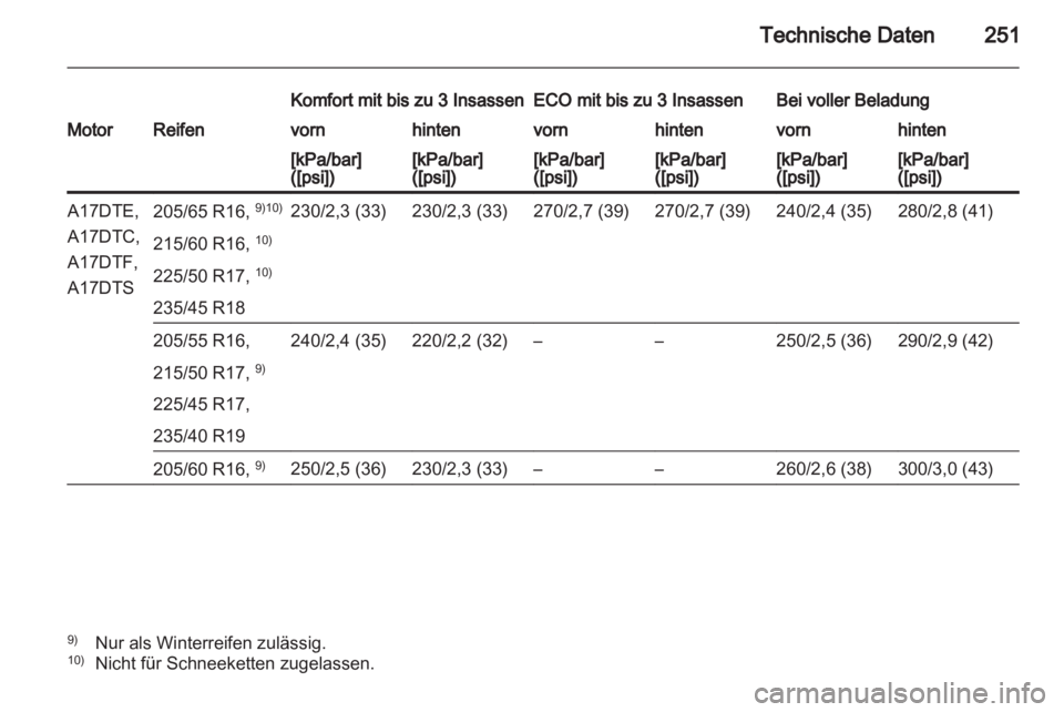 OPEL ASTRA J HB5 & ST 2012  Betriebsanleitung (in German) 