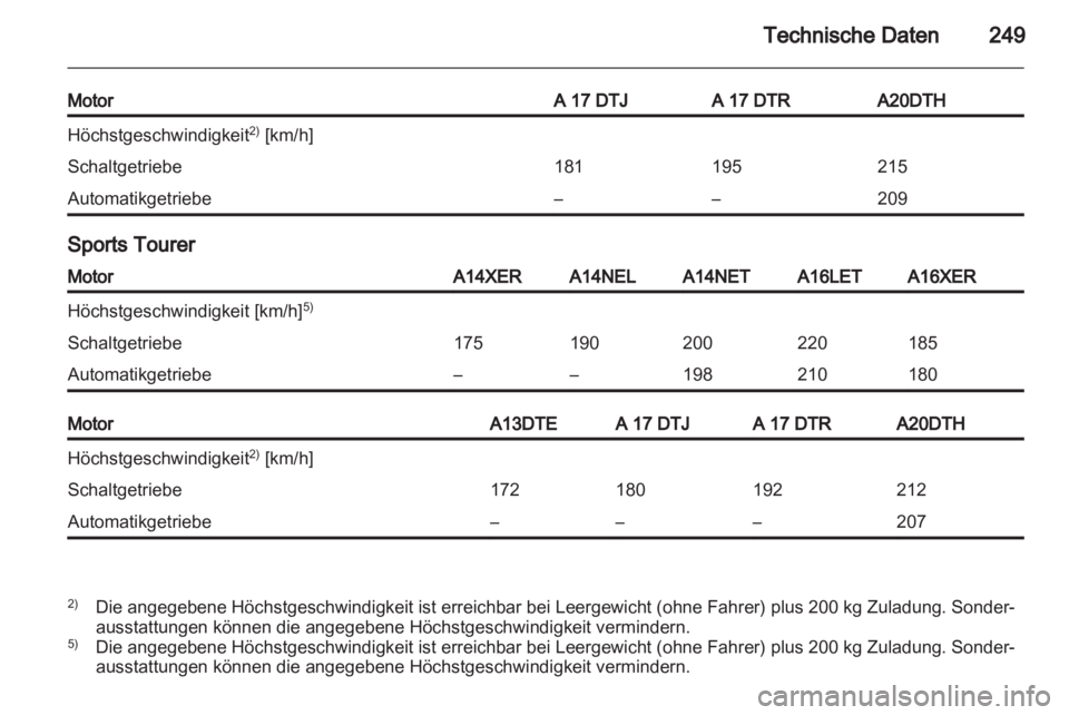 OPEL ASTRA J HB5 & ST 2012.5  Betriebsanleitung (in German) 