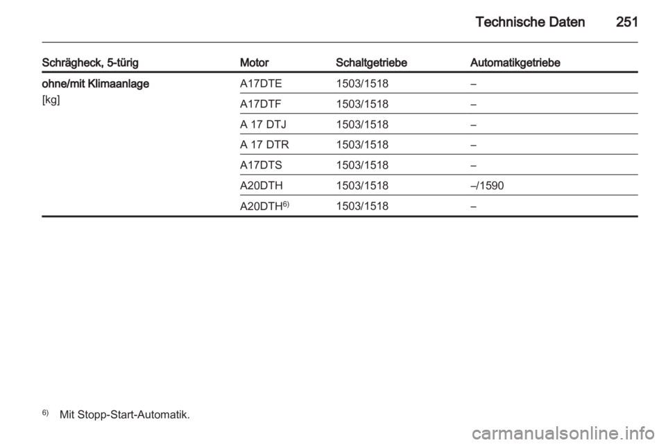 OPEL ASTRA J HB5 & ST 2012.5  Betriebsanleitung (in German) 