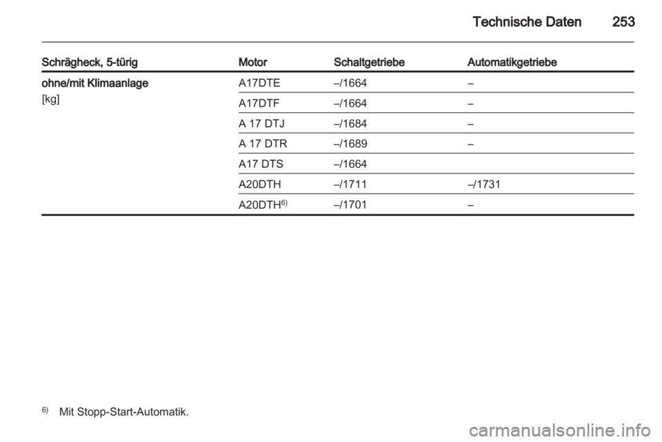 OPEL ASTRA J HB5 & ST 2012.5  Betriebsanleitung (in German) 