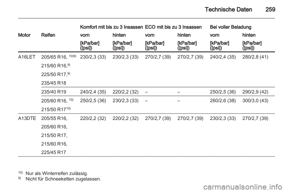 OPEL ASTRA J HB5 & ST 2012.5  Betriebsanleitung (in German) 