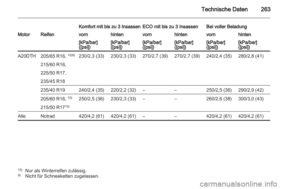 OPEL ASTRA J HB5 & ST 2012.5  Betriebsanleitung (in German) 