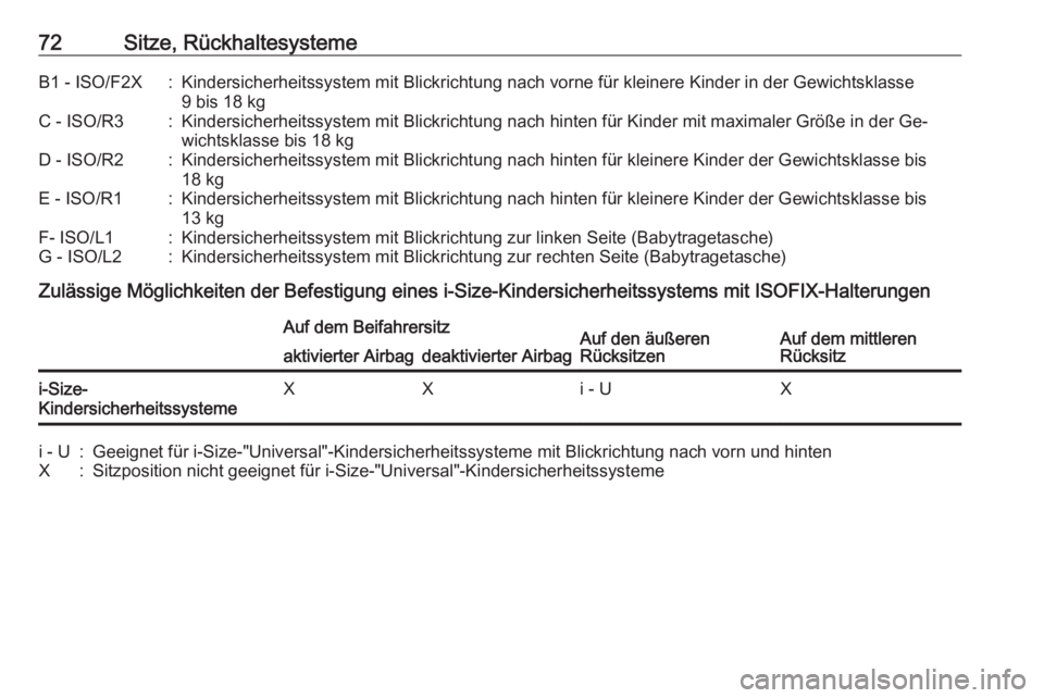 OPEL ASTRA K 2016.5 Betriebsanleitung (in German) 72Sitze, RückhaltesystemeB1 - ISO/F2X:Kindersicherheitssystem mit Blickrichtung nach vorne für kleinere Kinder in der Gewichtsklasse
9 bis 18 kgC - ISO/R3:Kindersicherheitssystem mit Blickrichtung n OPEL ASTRA K 2016.5 Betriebsanleitung (in German) 72Sitze, RückhaltesystemeB1 - ISO/F2X:Kindersicherheitssystem mit Blickrichtung nach vorne für kleinere Kinder in der Gewichtsklasse
9 bis 18 kgC - ISO/R3:Kindersicherheitssystem mit Blickrichtung n