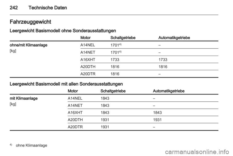 OPEL CASCADA 2013.5  Betriebsanleitung (in German) 