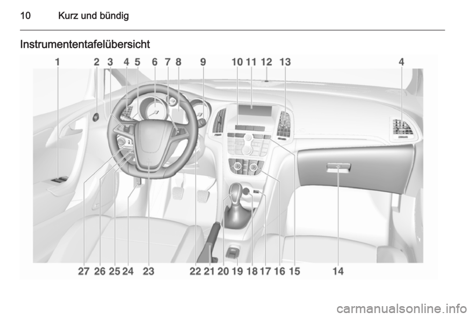OPEL CASCADA 2014.5  Betriebsanleitung (in German) 10Kurz und bündigInstrumententafelübersicht 