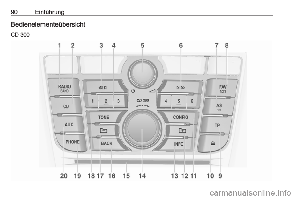 OPEL CASCADA 2017  Infotainment-Handbuch (in German) 90EinführungBedienelementeübersicht
CD 300 