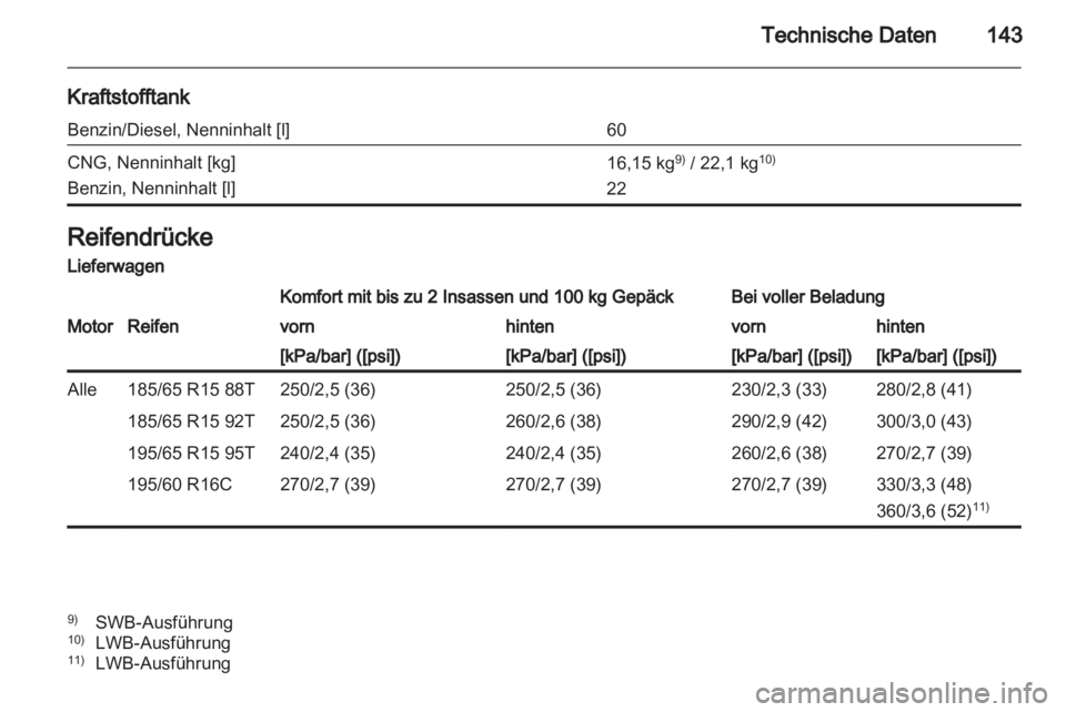 OPEL COMBO D 2012  Betriebsanleitung (in German) 